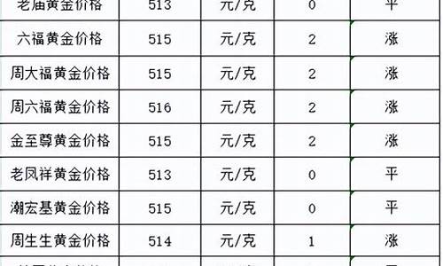今年金价最高点_今年金价最高能到多少