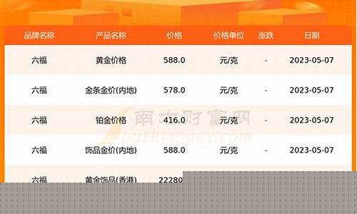 六福金价和银行金价差多少_金六福珠宝的银是纯银吗