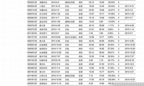 舰队船队氪金价格_舰队玩法