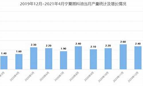2021年4月燃料油价格_2020年燃料油价格