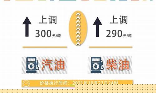 油价调整最新消息广州_油价广州今晚调整情况