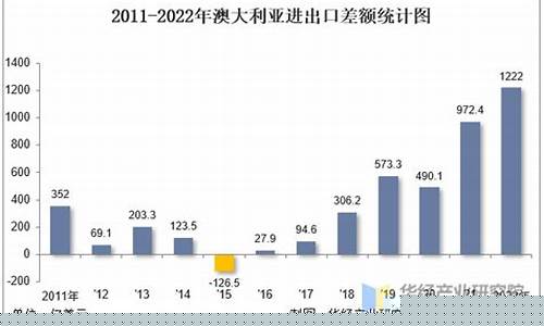 澳大利亚出口油价_澳大利亚原油产量