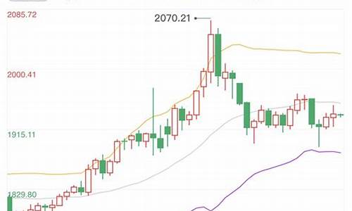 俄乌战争结束了吗_俄乌战争金价还能降下来吗