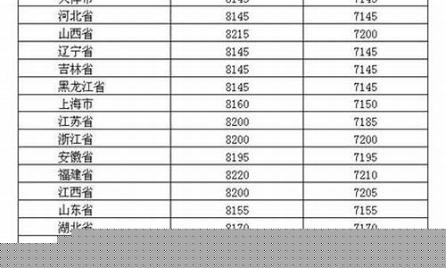 外国油价最新信息_外国油价最新信息