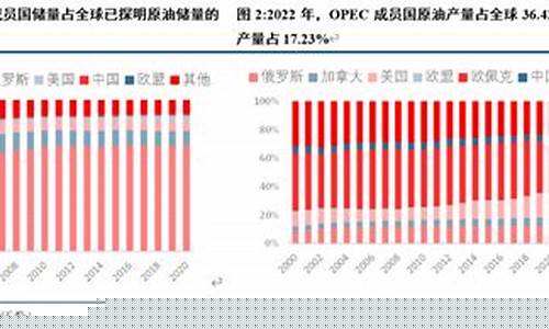 中信建投油价走势_中信建投今日股票行情