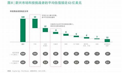 金价的涨幅怎么算_金价涨跌幅怎么计算