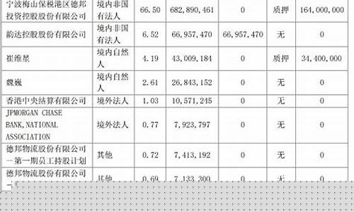 德邦股份油价下跌多少_德邦股份油价下跌