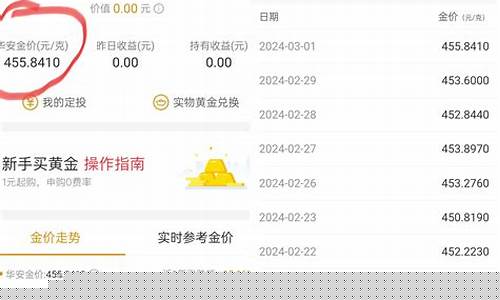 华安金价和实时金价_华安金价与实时金价的区别