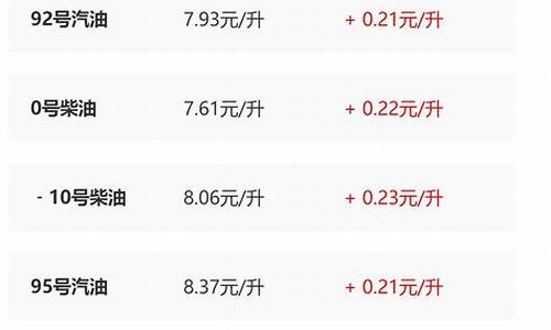 陕西油价再次调整通知_陕西油价走势图