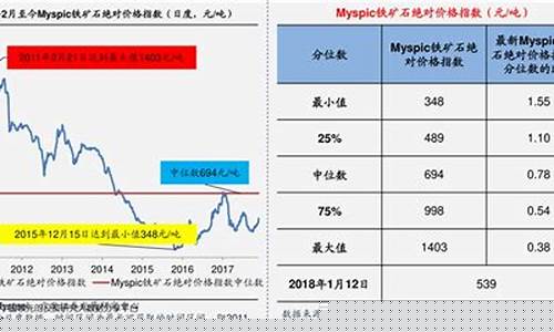 新疆足金价格走势_新疆今日黄金价格多少钱一克