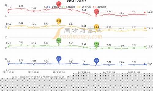 2016年苏州柴油价格_苏州汽柴油价格
