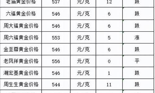 金价回调原因_大跌后回升金价绝地反击