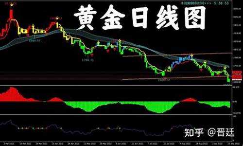 金价下行通道依旧下跌_金价下行通道依旧下跌怎么办