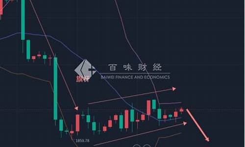 下午实时金价走势预测_金价上午跟下午