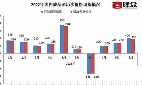 九二历史最高油价_92油价历史最高价格