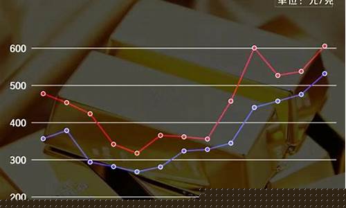 2019年黄金最低价位_2019年最低金价是多少