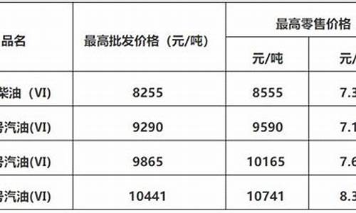 佛山油价92汽油价格_佛山调整最新油价