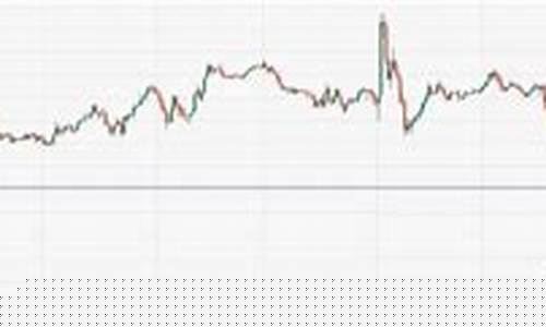 美元走势限制金价吗_美元走势限制金价