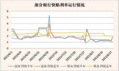 票据市场和资金价格_票据与票据市场