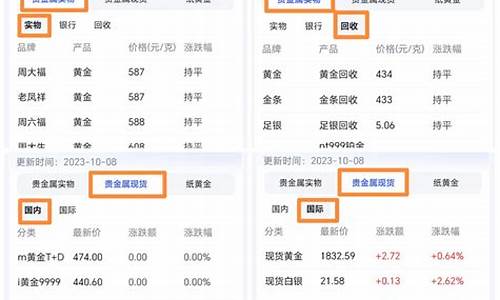金价目前适合抄底吗_2021金价能不能买
