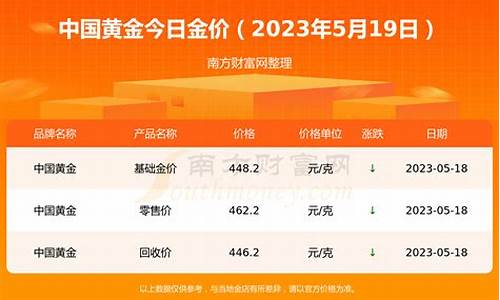 平潭现在金价多少_平江今日金价