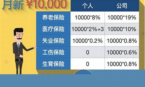 社保五险一金指什么好处_社保五险一金价值