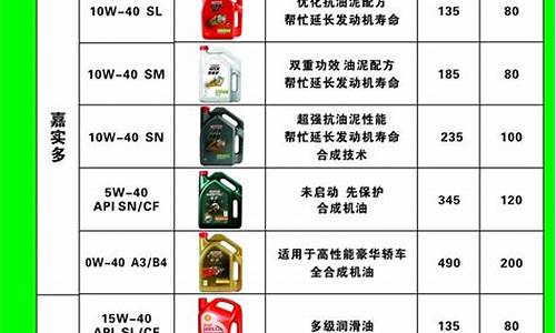 梧州市今日汽油92号价格是多少_梧州汽油机油价格表最新