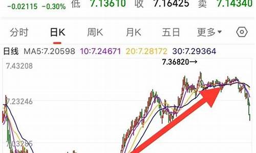 汇率涨了金价下跌_汇率上涨了