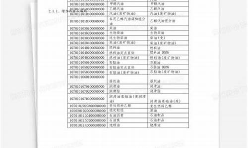 油价补贴税收分类编码_油价补贴税收分类