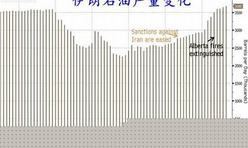 沙特几点公布油价_沙特宣布全面上调油价