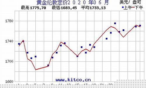 2020年各类金价_2020年金价最新
