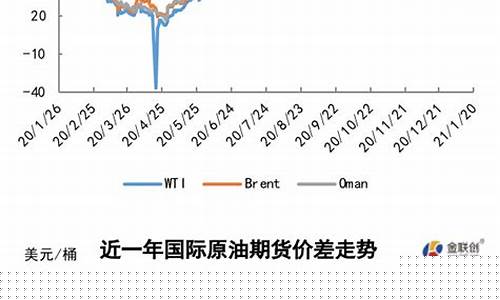 油价 新闻_媒体油价飙升存隐忧