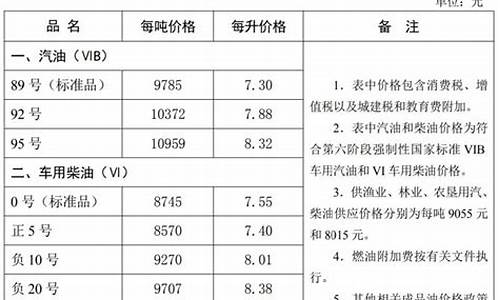石家庄油价2019年大涨多少_石家庄油价2019年大涨