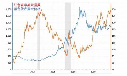 镍价和金价的关系_镍价和金价的关系图