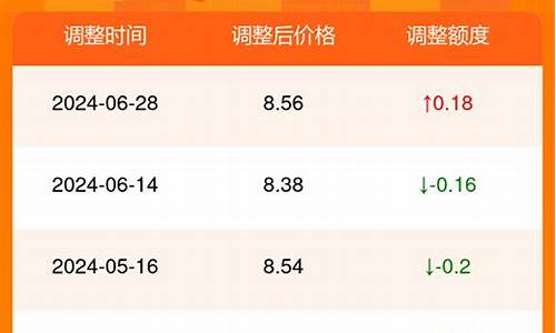甘肃油价今日价格_今天甘肃金昌油价