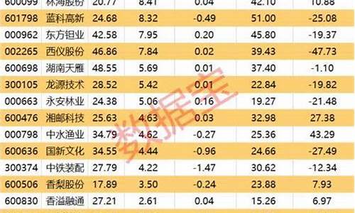 国资委澄清油价文件_国资委澄清油价文件通知