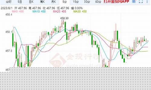 沪金现货金价最新行情_沪金今日行情中国黄金