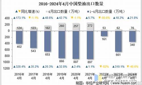 2016年的柴油价格_2016年4月柴油价格