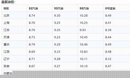 2019年2月汽油价格表_20192月最新油价