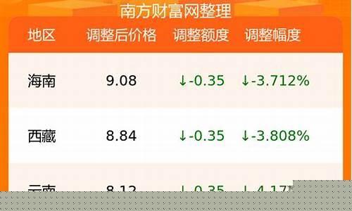 广东今天石油价92汽油价_广东今日油价92汽油价格表