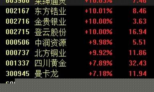 中国央行国际金价_中国银行国际金价