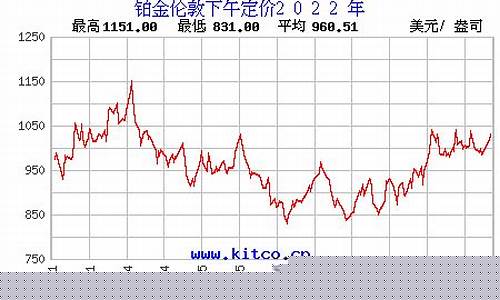山东烟台铂金价格查询_山东烟台金价多少