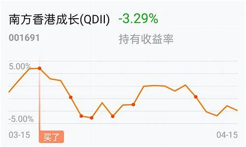 成长基金价格走势_成长基金价格走势分析