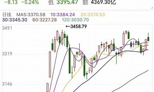 转债基金价格策略_转债基金有什么特征