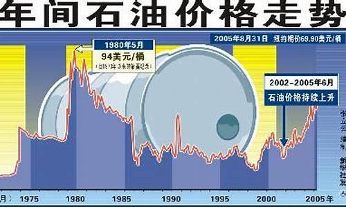 国际油价实时价格_国际油价 油价网