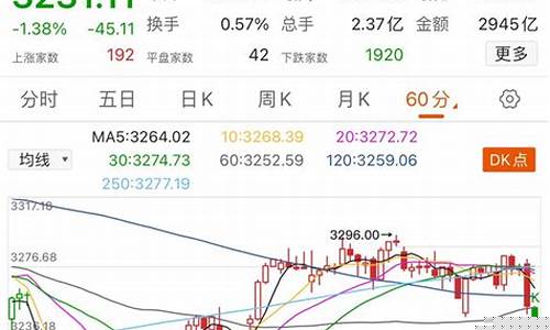 金子今天大盘价_今天金价大盘的走势
