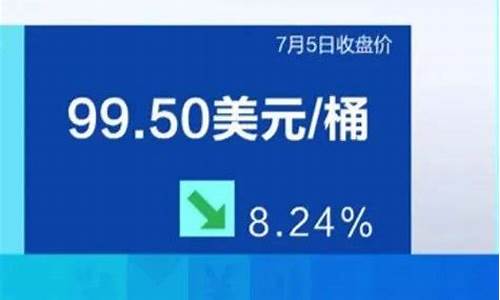 关于大庆最新油价_大庆市油价