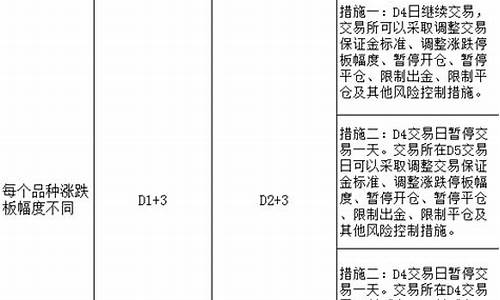 油价指数交易所_油价交易所投保扩板
