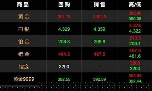 乌鲁木齐金子价格_乌鲁木齐金价回首