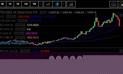 钯金价格为什么暴涨_钯金价格为啥大跌了